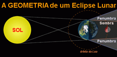 eclipse_lunar.gif