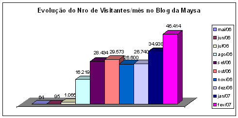 fevereiro07_visitas.jpg