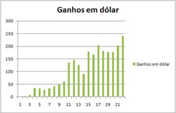 Posts X VisitaÃ§Ã£o X Ganhos